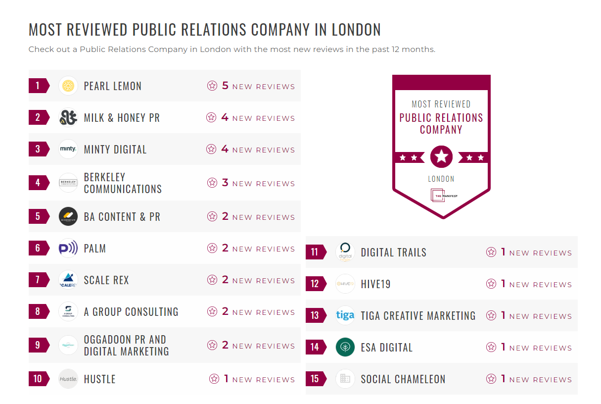 Public Relations Companies