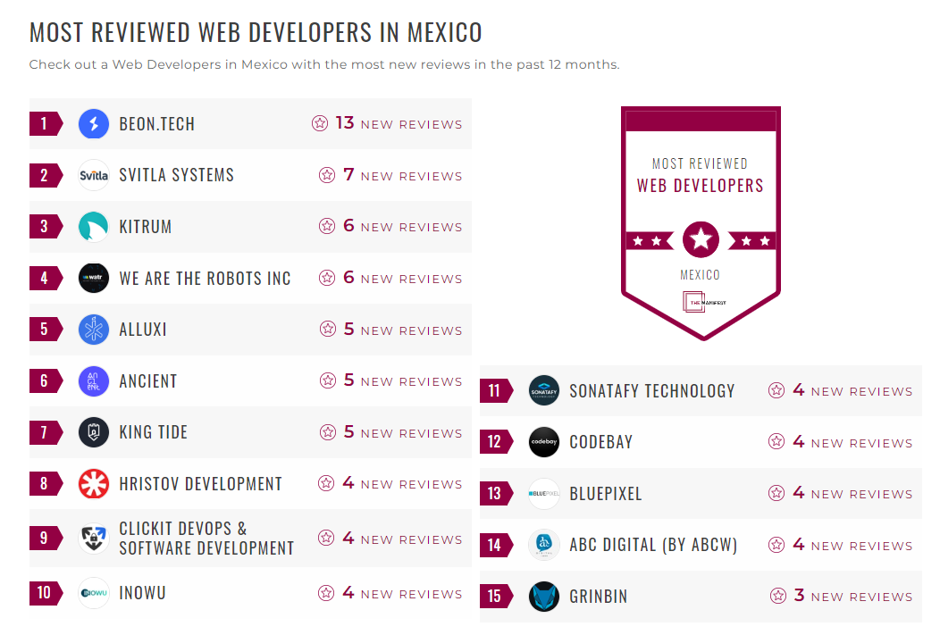 Web Development Companies