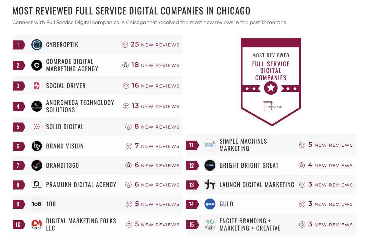Full-Service Digital Companies