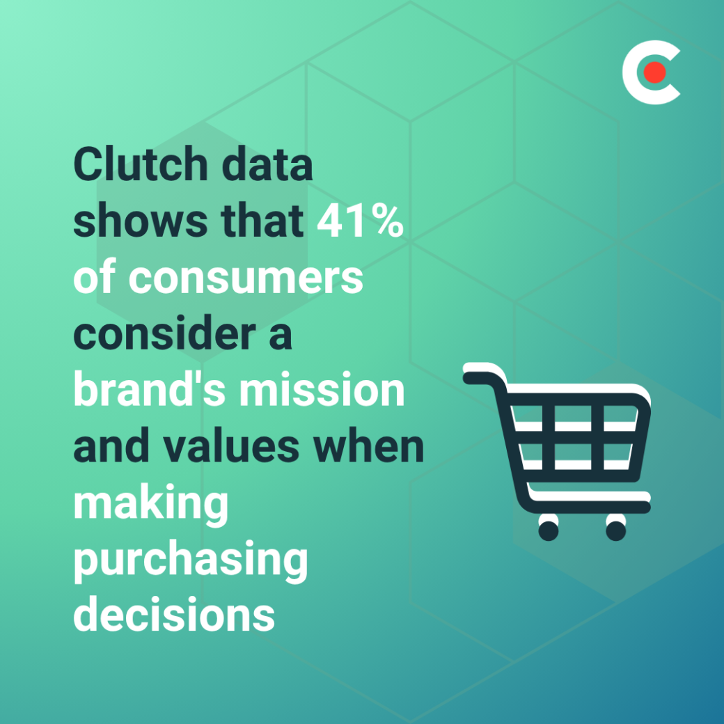 41% of consumers consider a brand's mission and values when making purchasing decisions