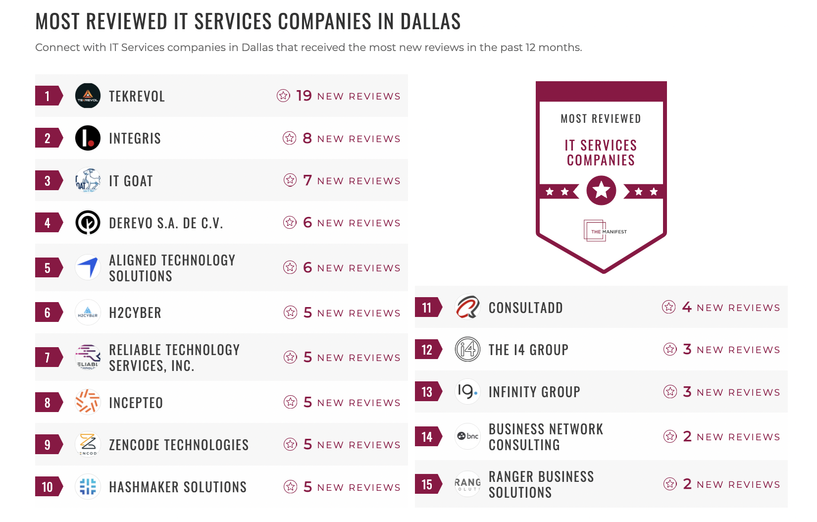 IT Services Companies