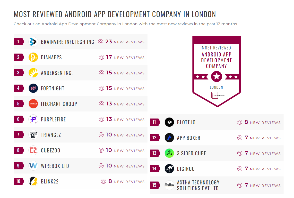 Android App Development Companies