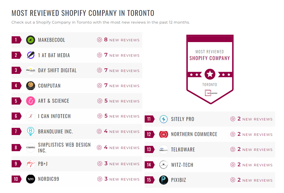 Shopify Companies