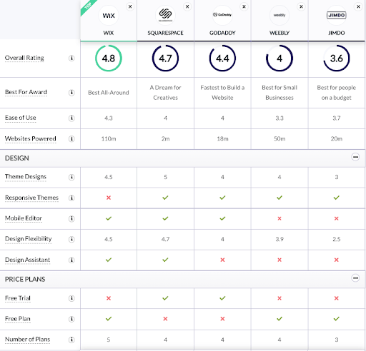 Web Builder Comparison Chart