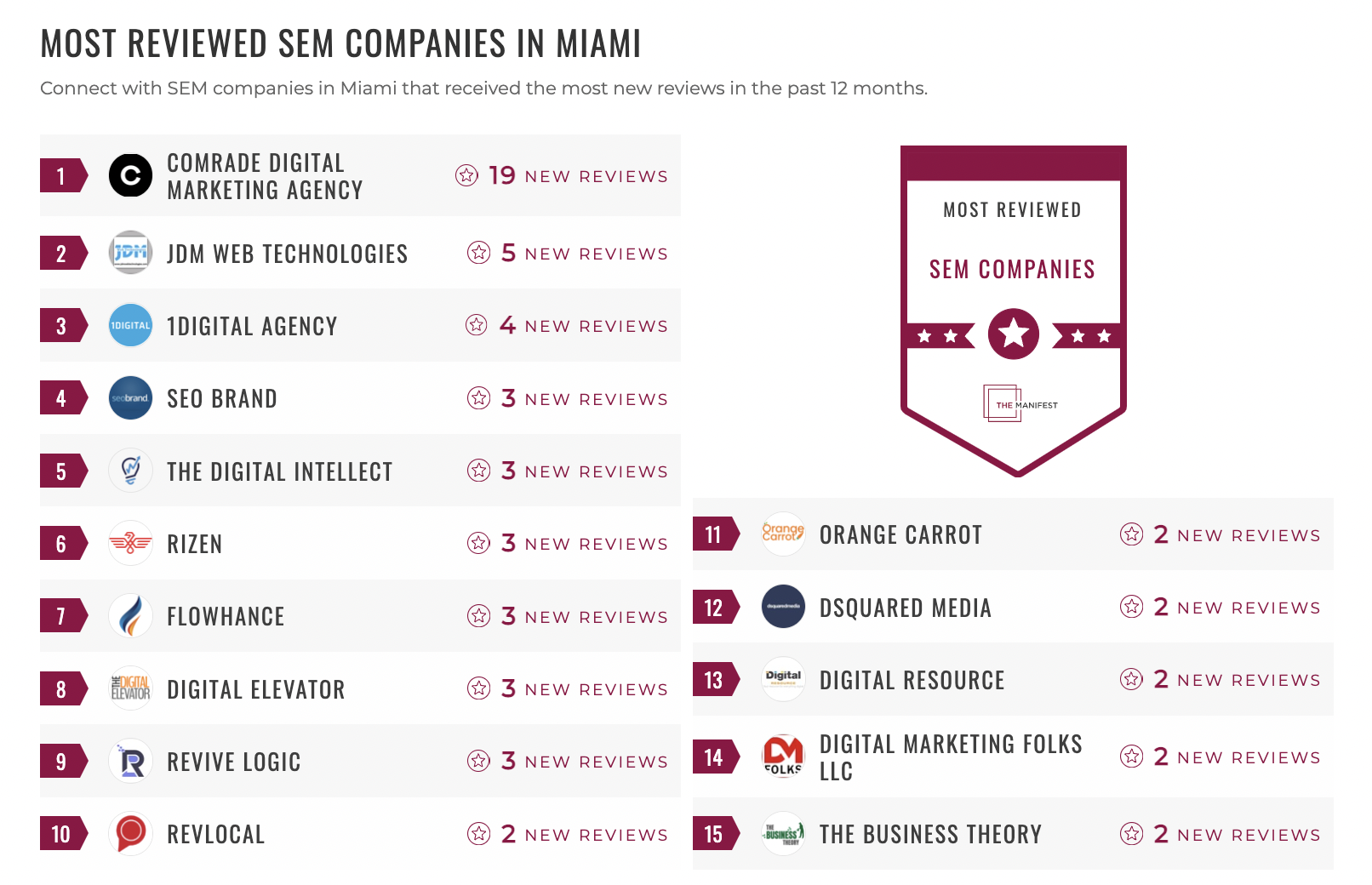 SEM Companies