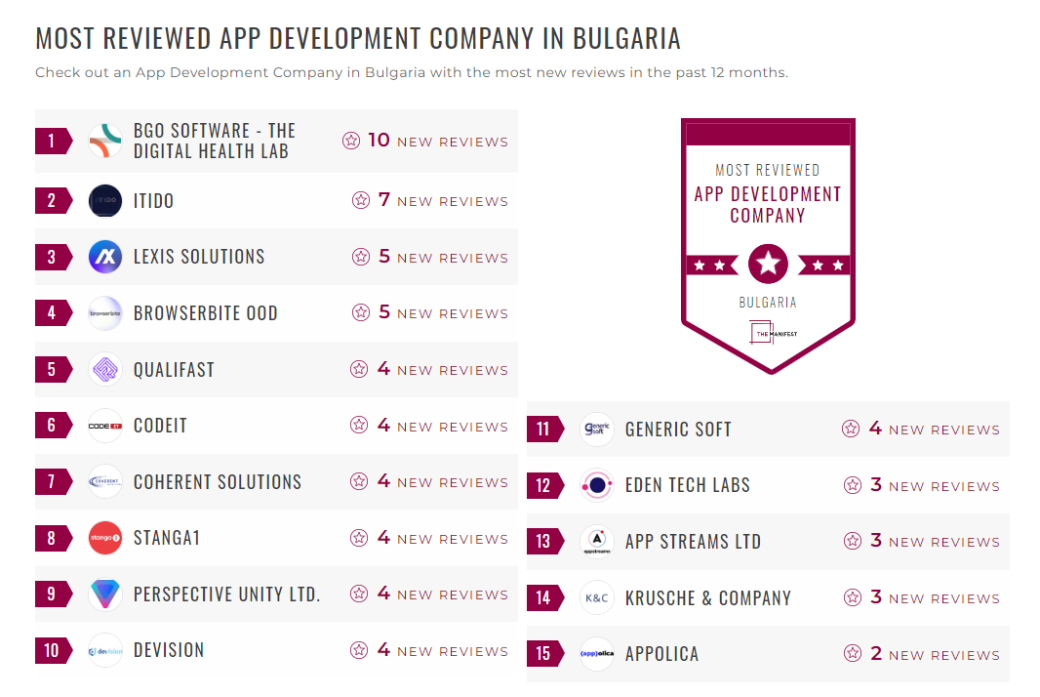 App Development Companies
