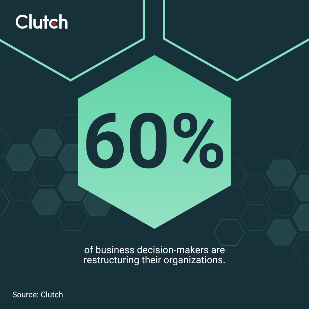 Clutch data on AI hiring shake-up