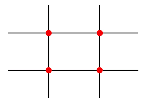 Rule of thirds 