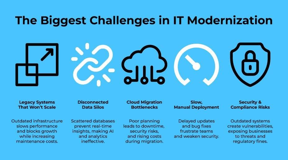 The Biggest Challenges in IT Modernization