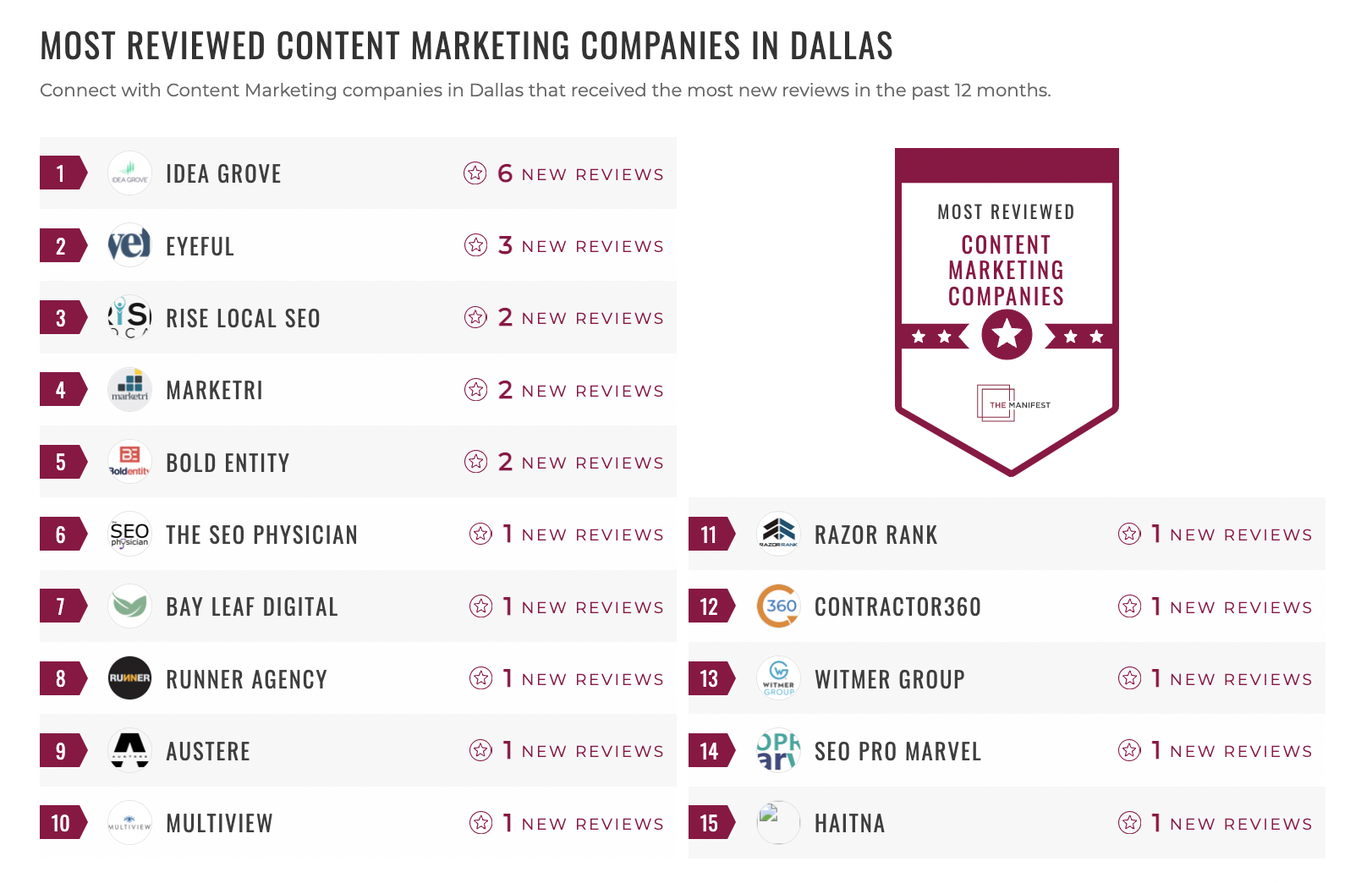 Content Marketing Companies