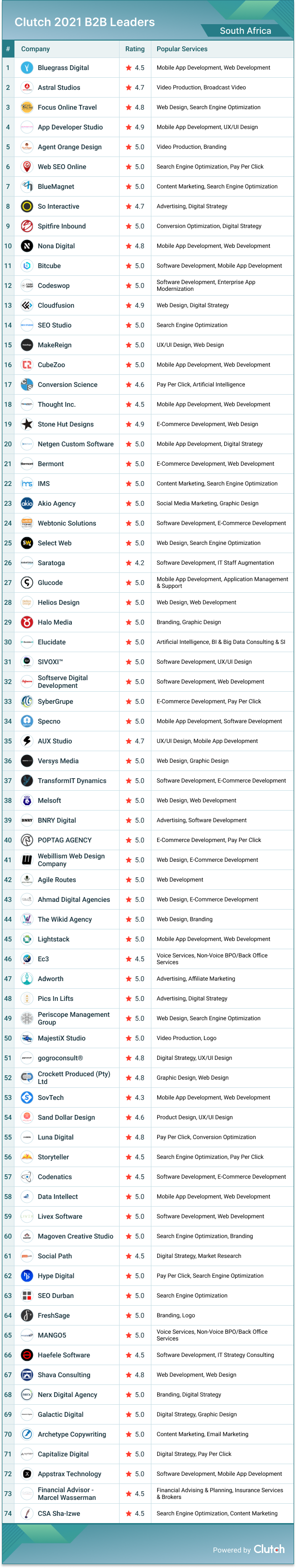 South Africa Leaders