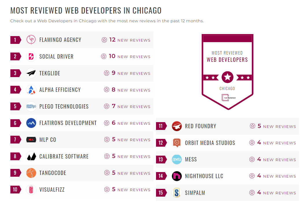 Web Development Companies