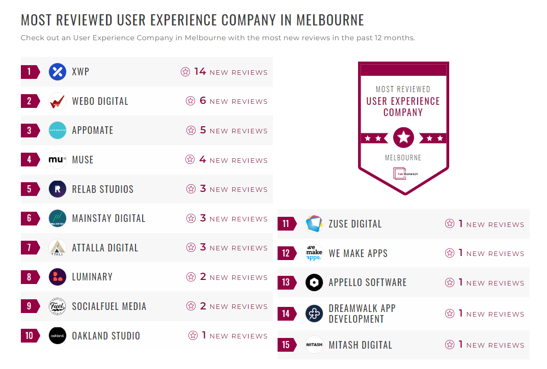 User Experience Companies