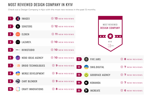kyiv design