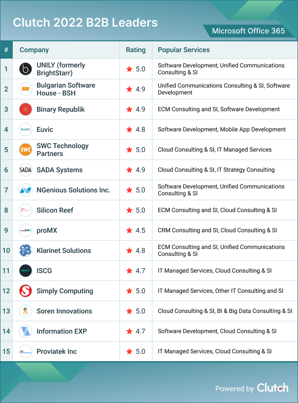 Microsoft Office 365