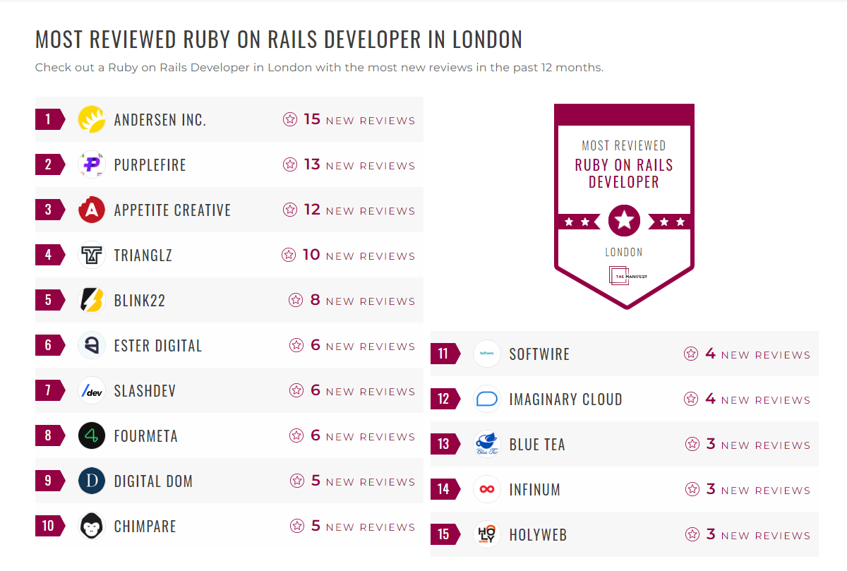 Ruby On Rails Development Companies