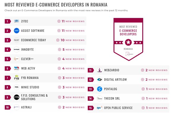 E-Commerce Companies