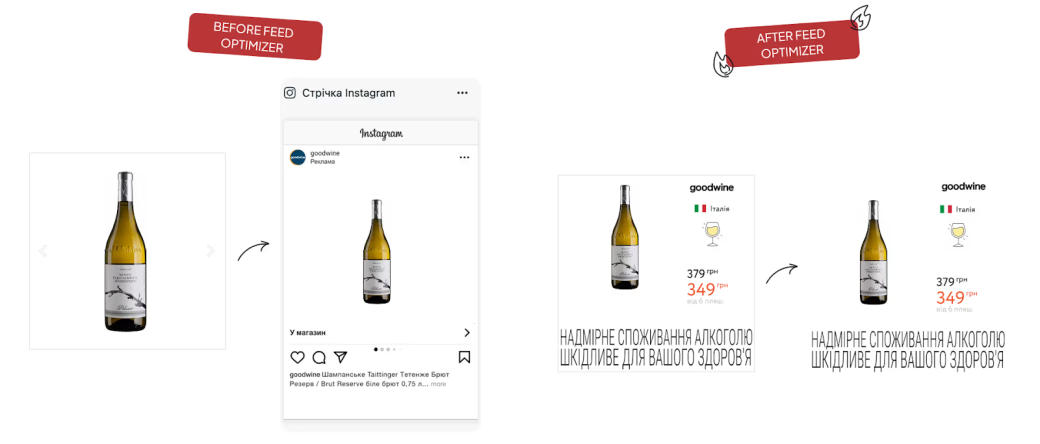 Before and after feed optimization