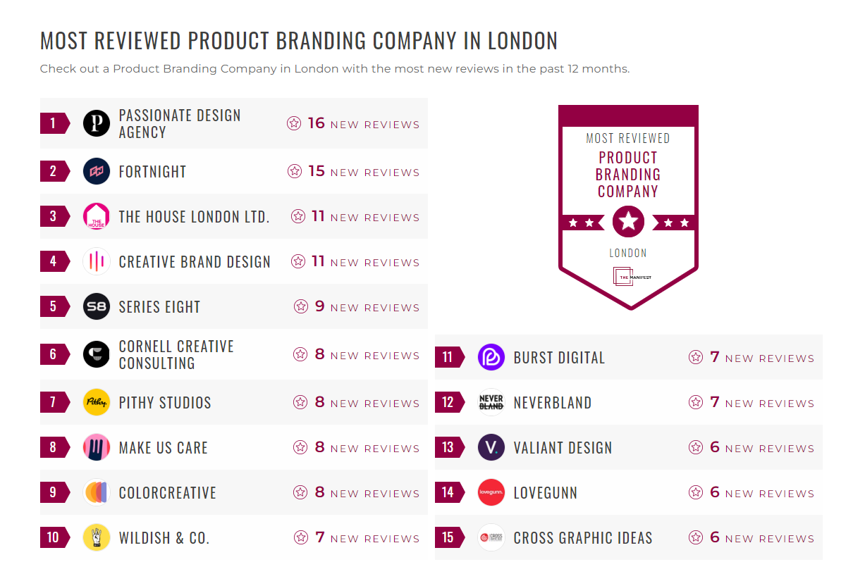 Product Branding Companies