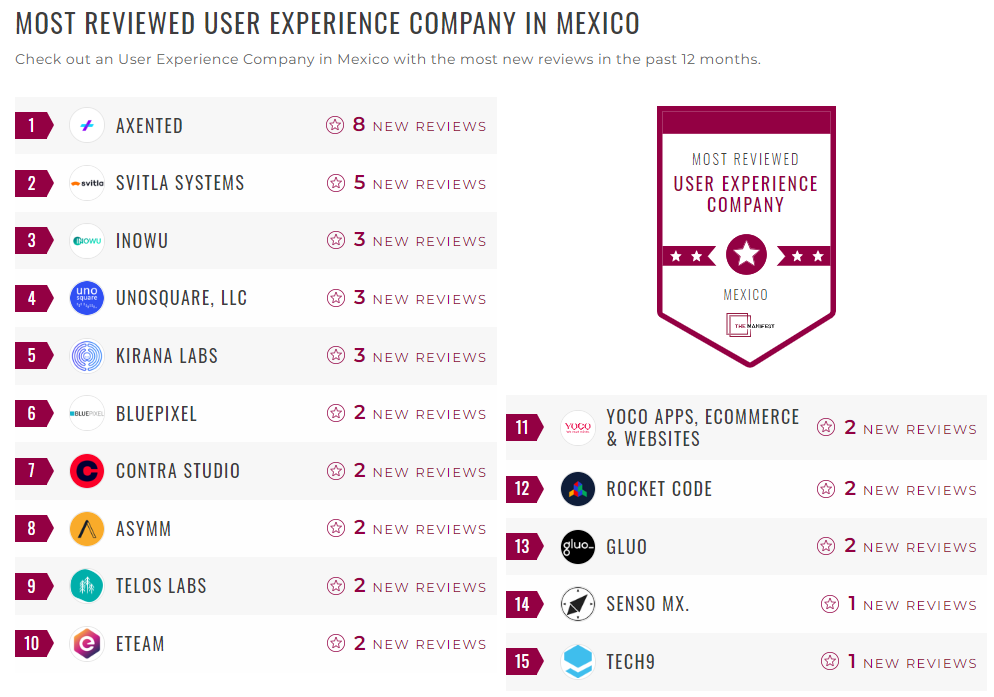 User Experience Companies