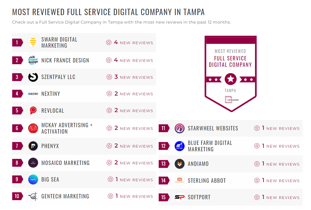 Full-Service Digital Companies