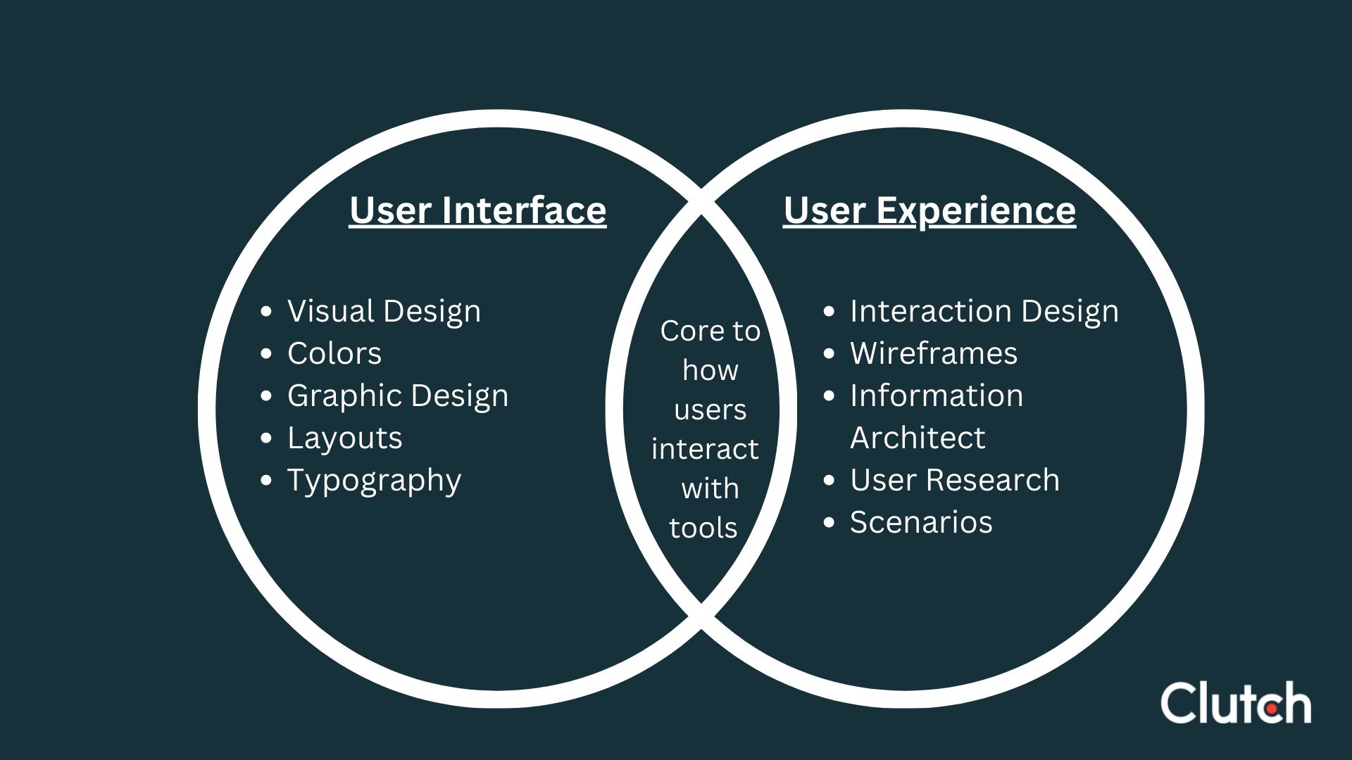UI vs. UX - what's the difference