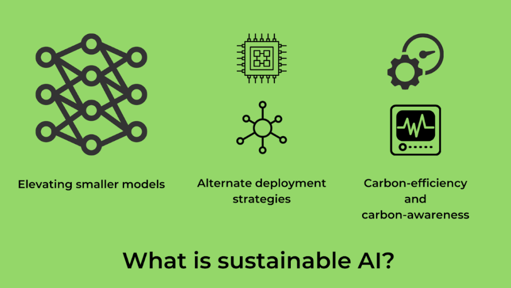 what is sustainable ai