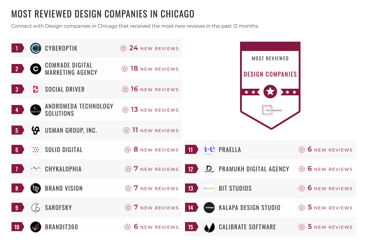 Design Companies