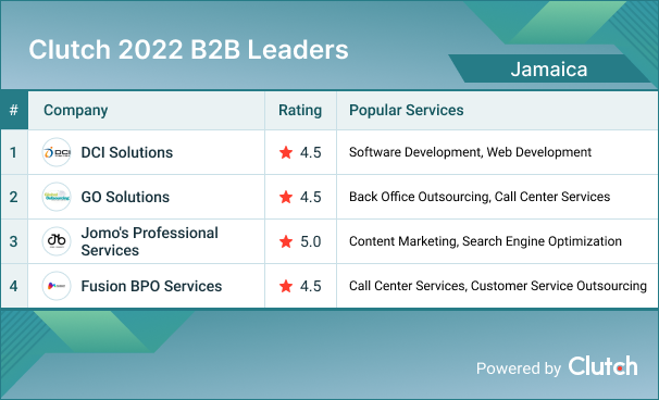 Jamaica B2B Leaders 2022