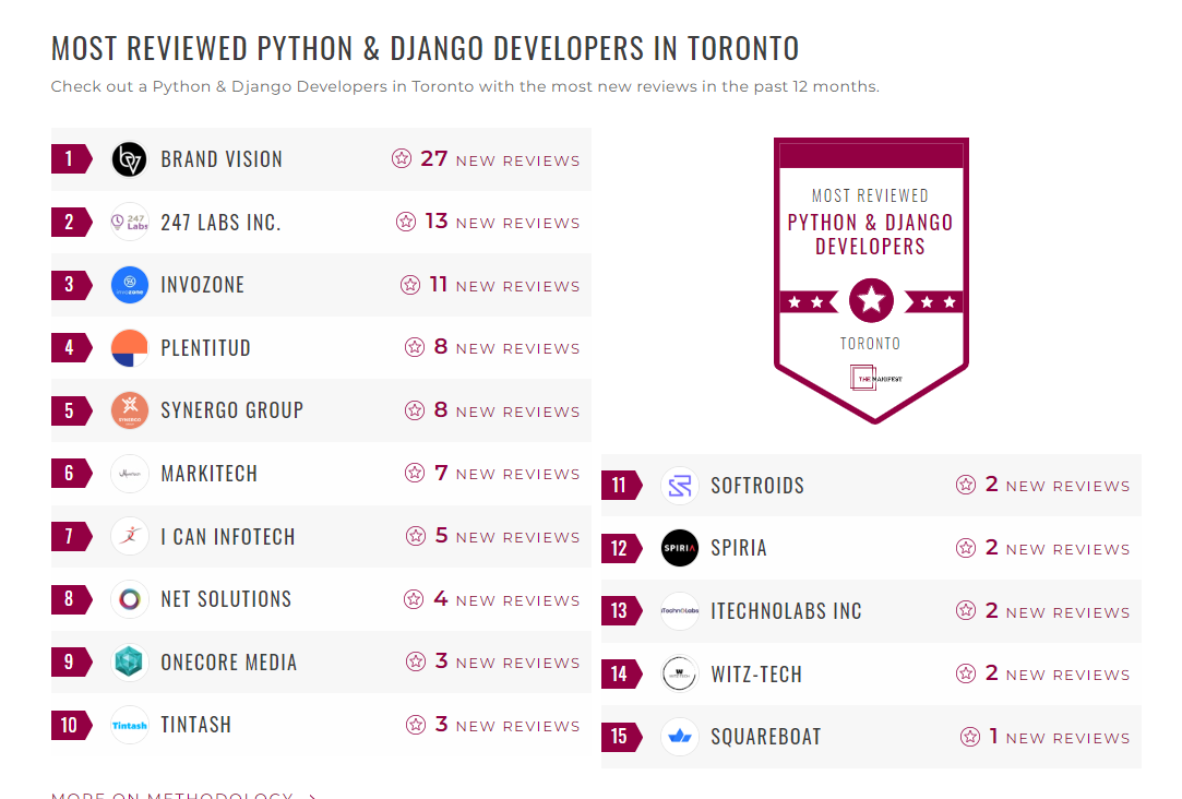 Python & Django Development Companies