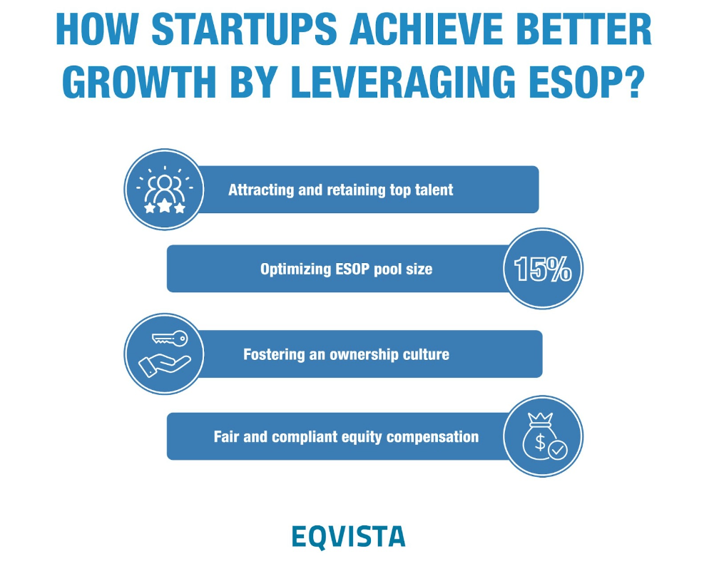how startups achieve better growth by leveraging ESOP