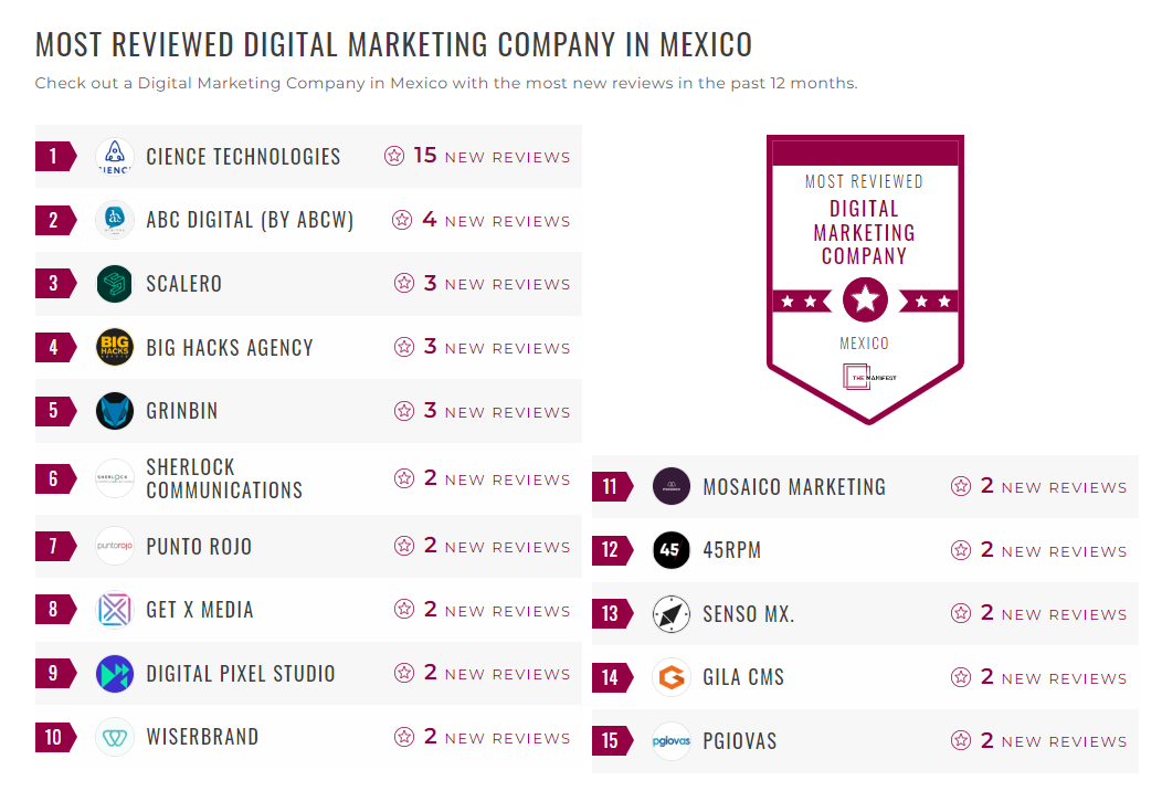 Digital Marketing Companies