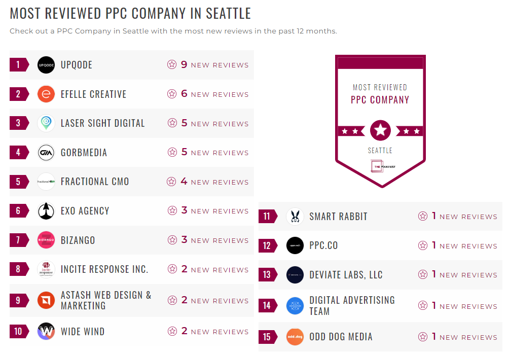 Pay-Per-Click Companies