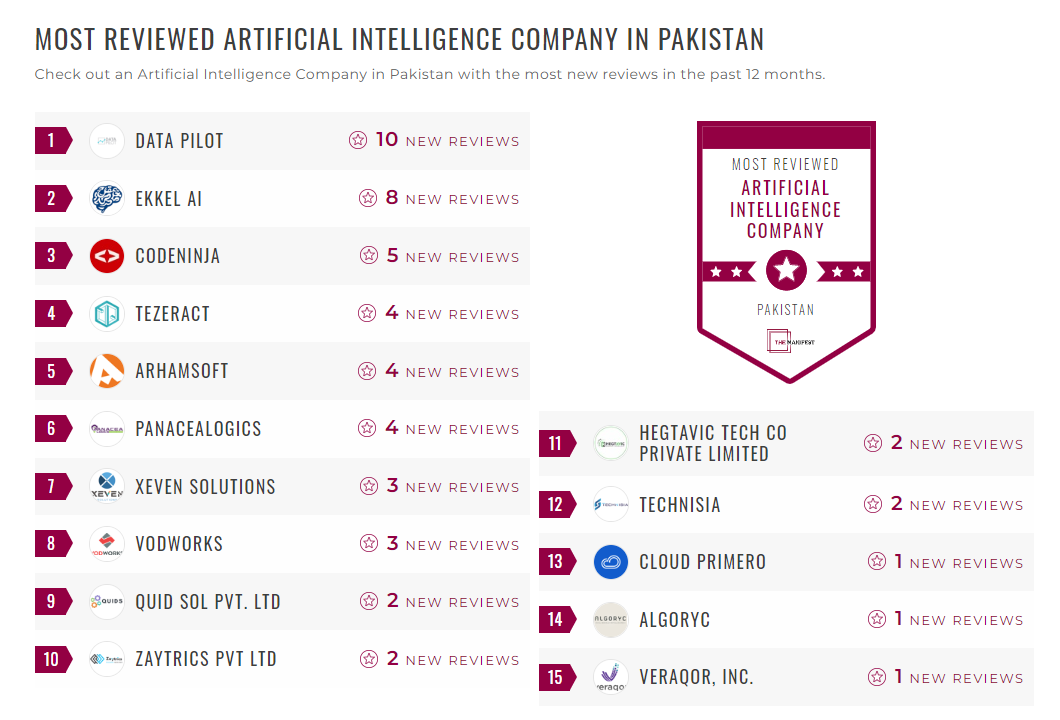 Artificial Intelligence Companies