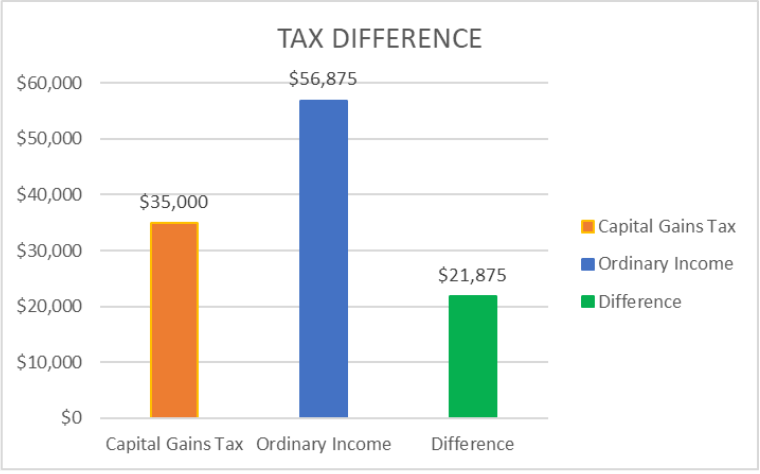 tax differences