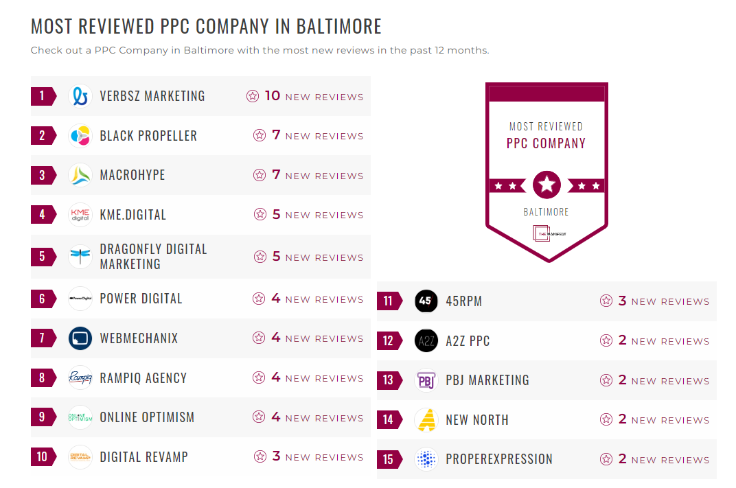 PPC Companies