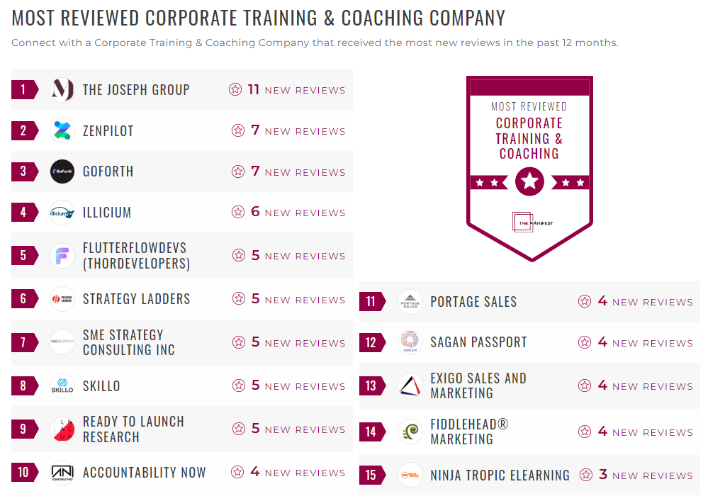 Corporate Training & Coaching