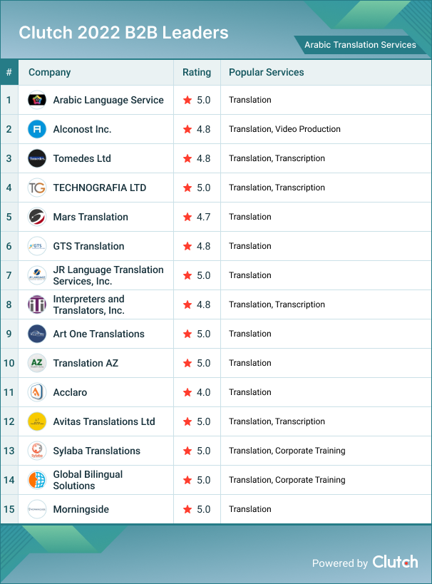 Arabic Translation Services