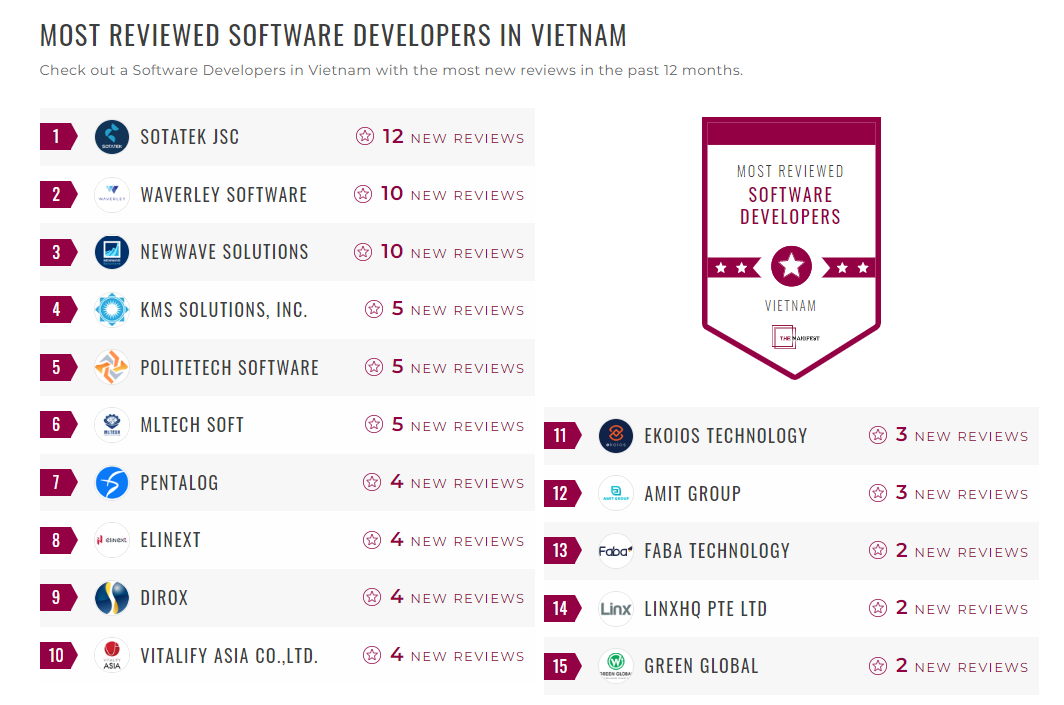Software Development Companies