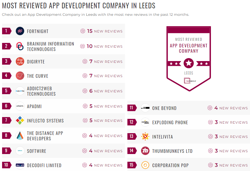 mobile app development leader list
