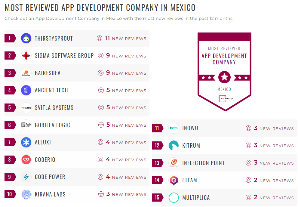 App Development Companies