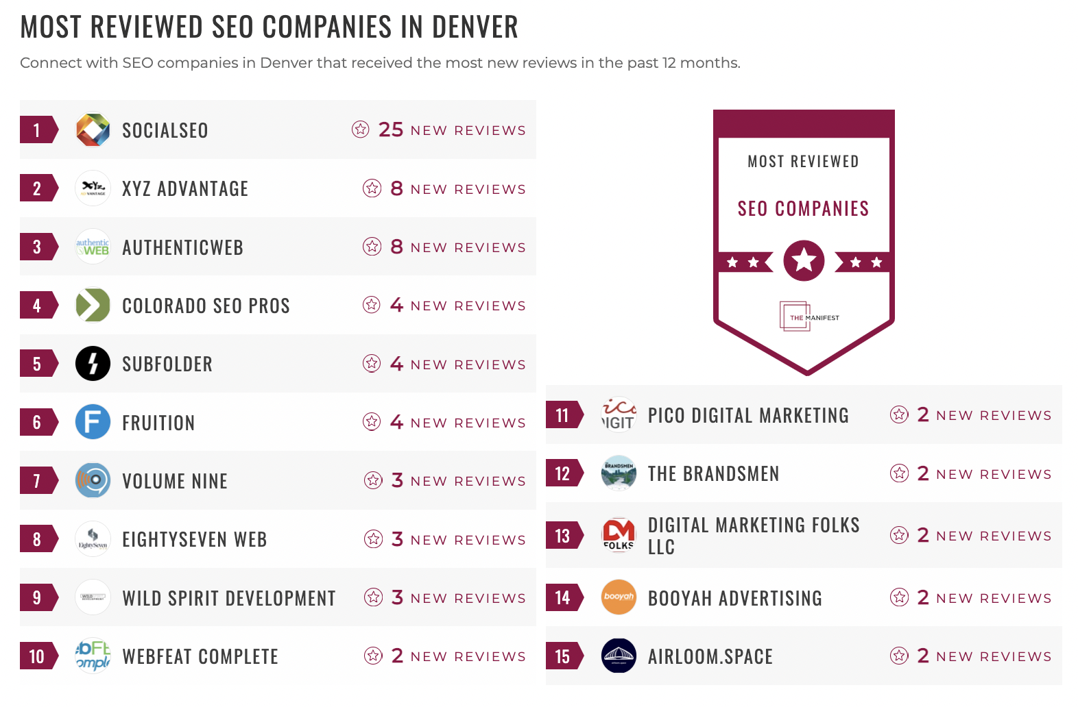 Search Engine Optimization Companies