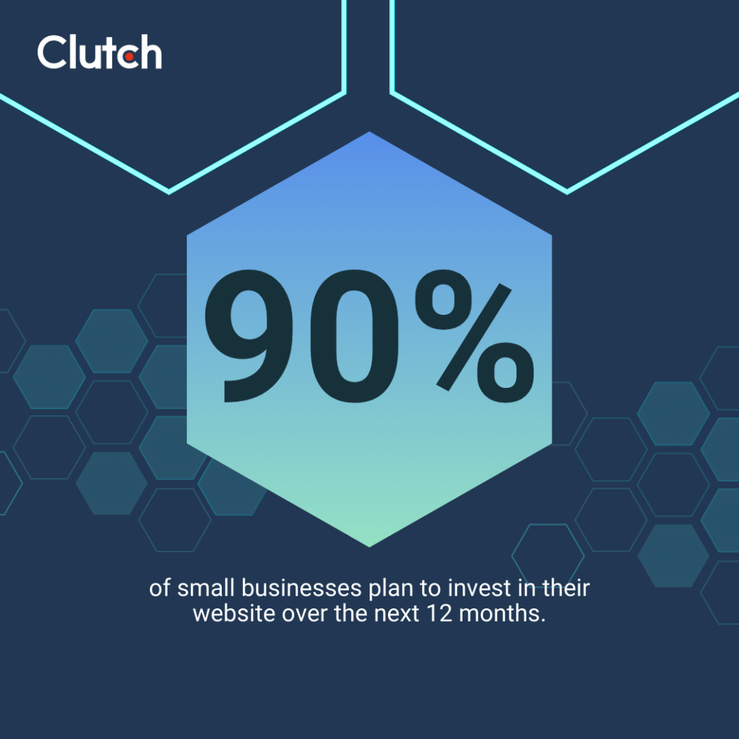 90% of small businesses plan to invest in their website over the next 12 months