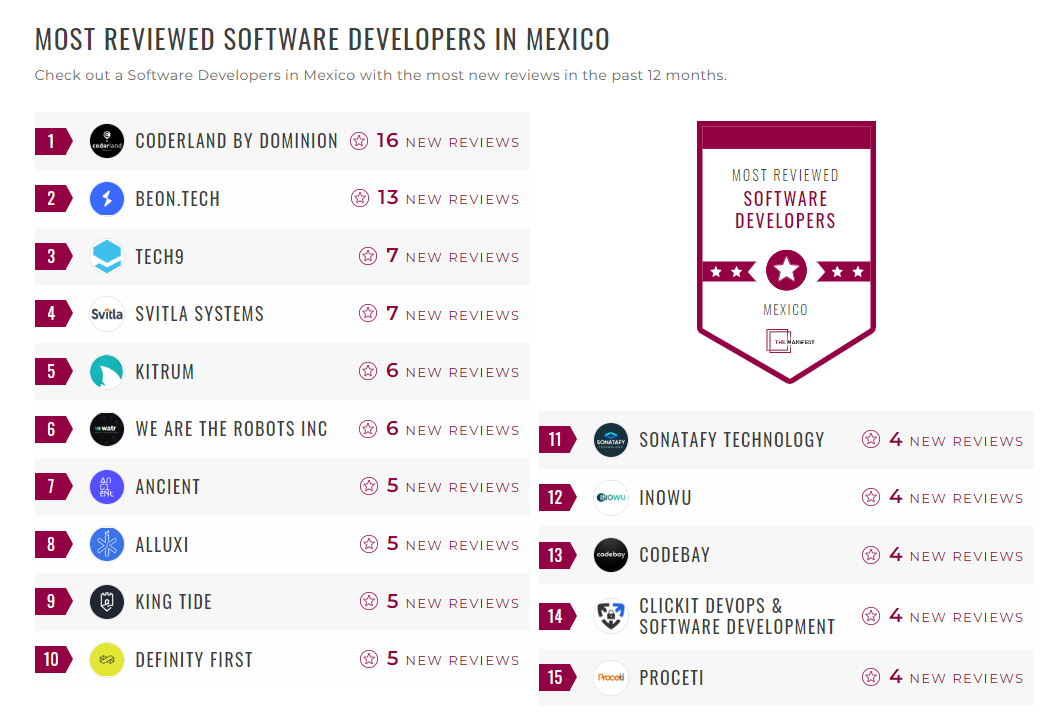 Software Development Companies