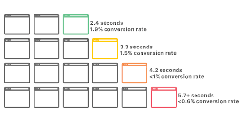 Cloudflare image size graphic