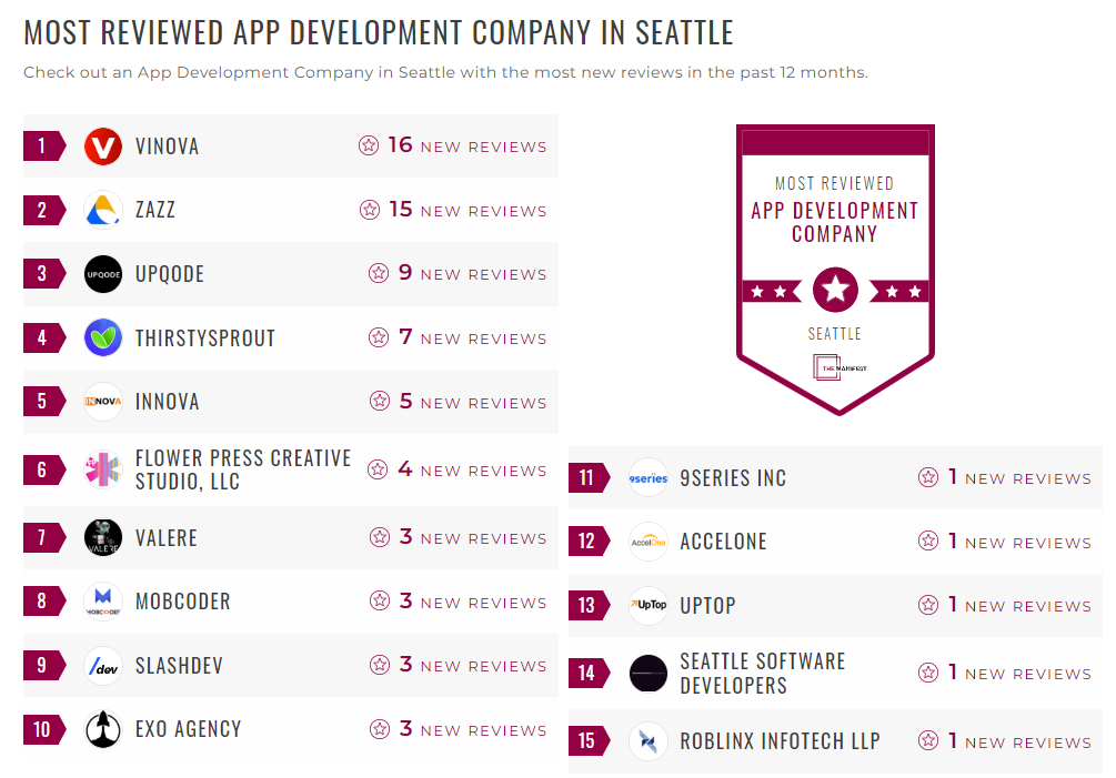Application Development Companies
