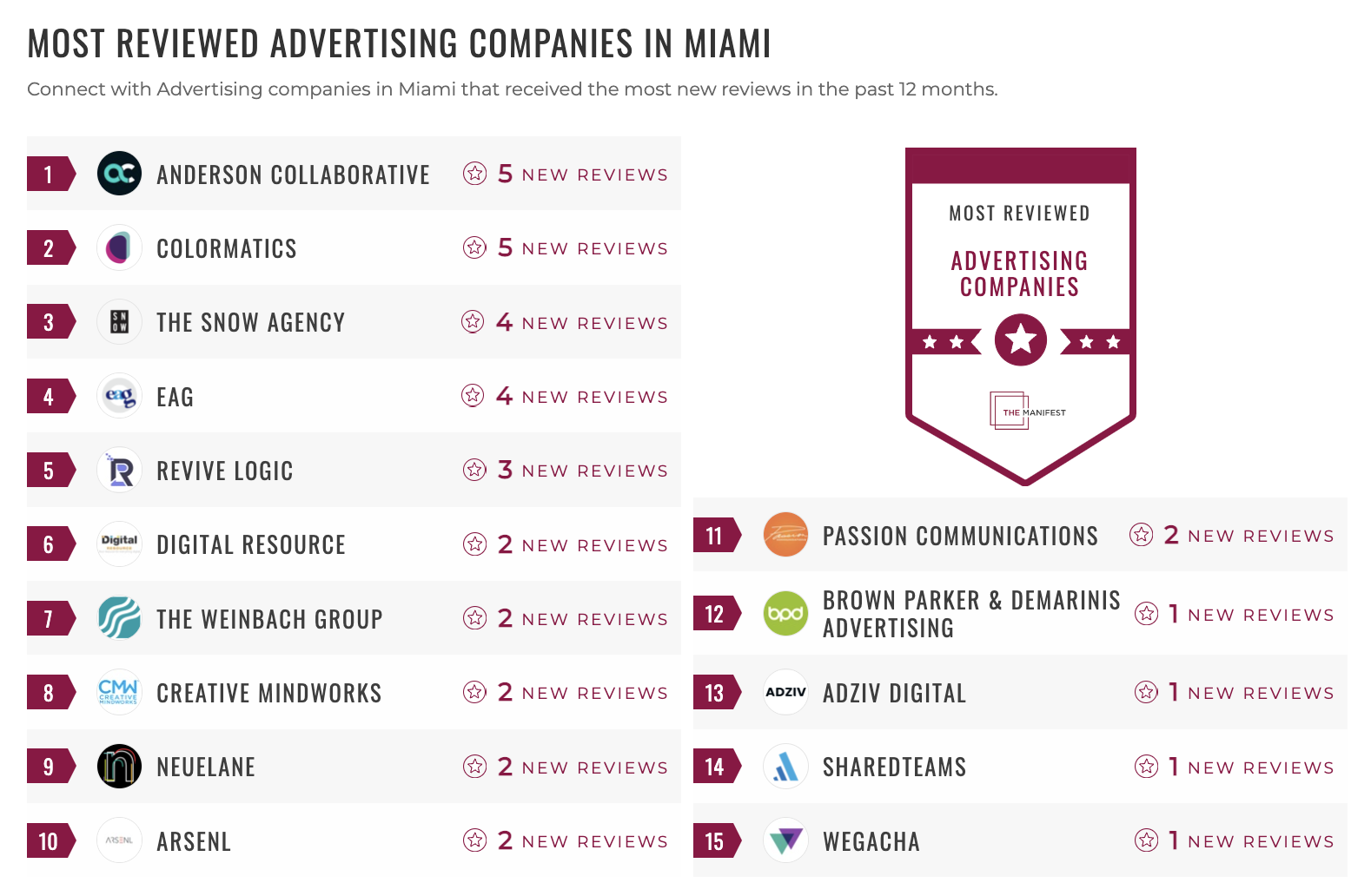 Advertising Companies