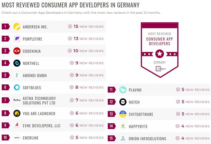 Germany Consumer Mobile App Development Leader List
