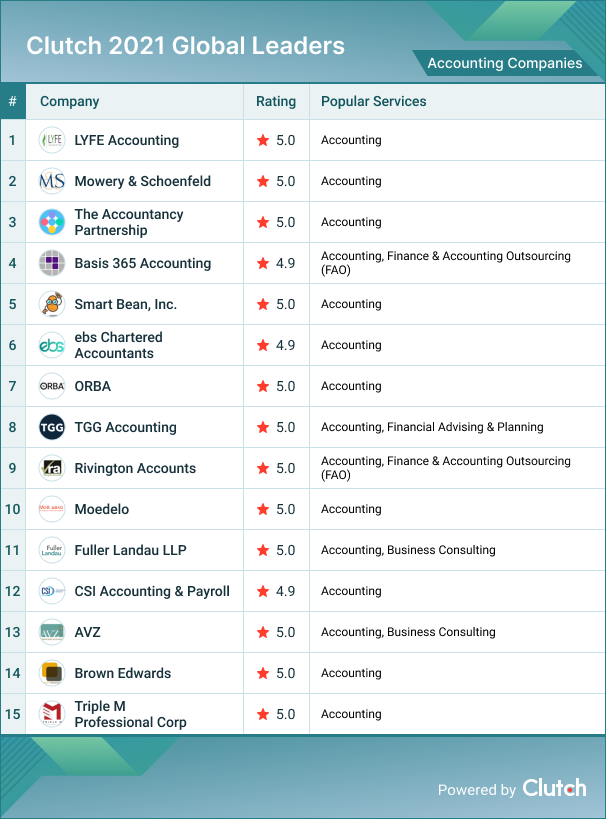 Accounting Companies