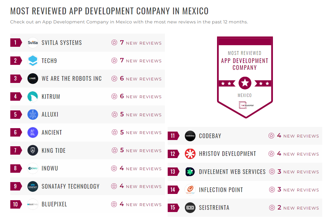 App Development Companies